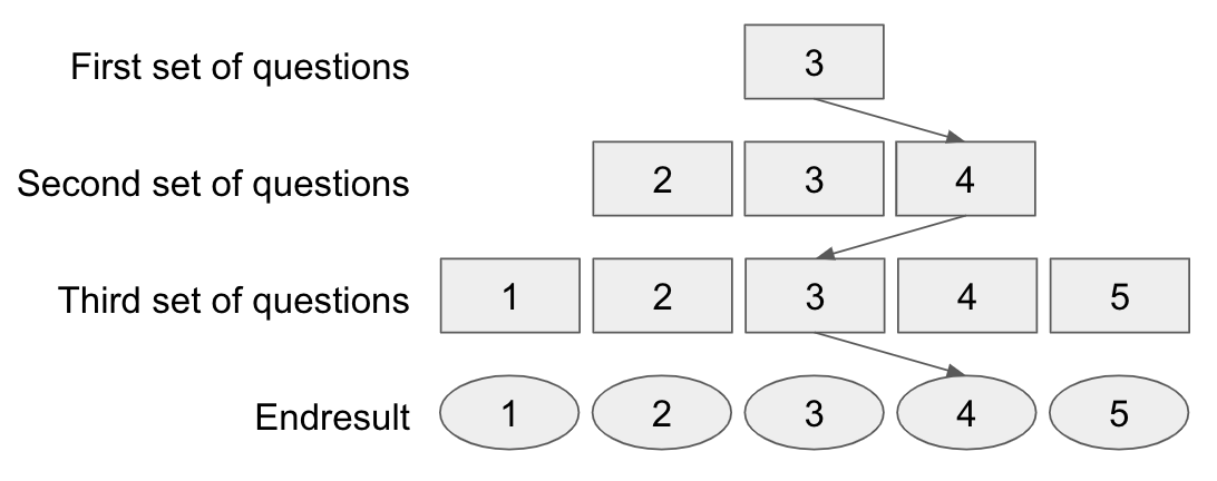 Adaptieve_toets_-_engels_schema.png
