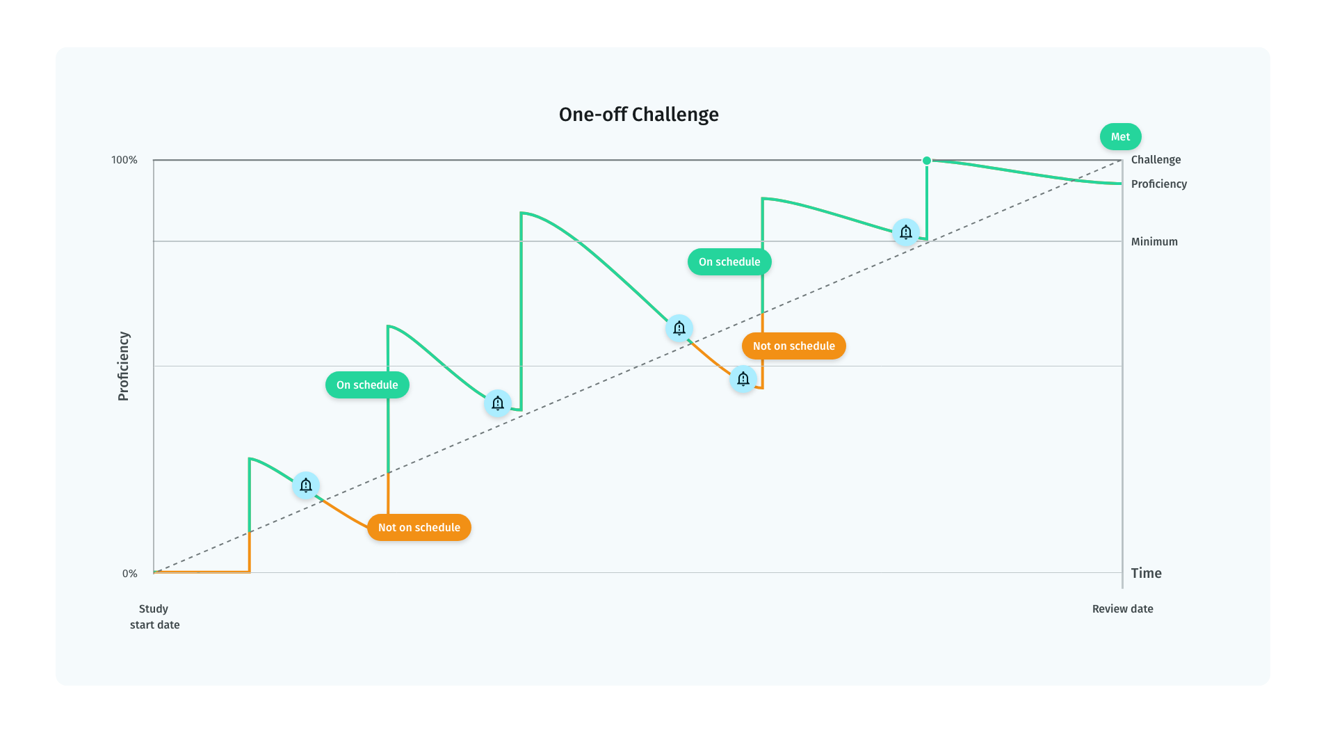 One-off_challenge_EN_300326.png