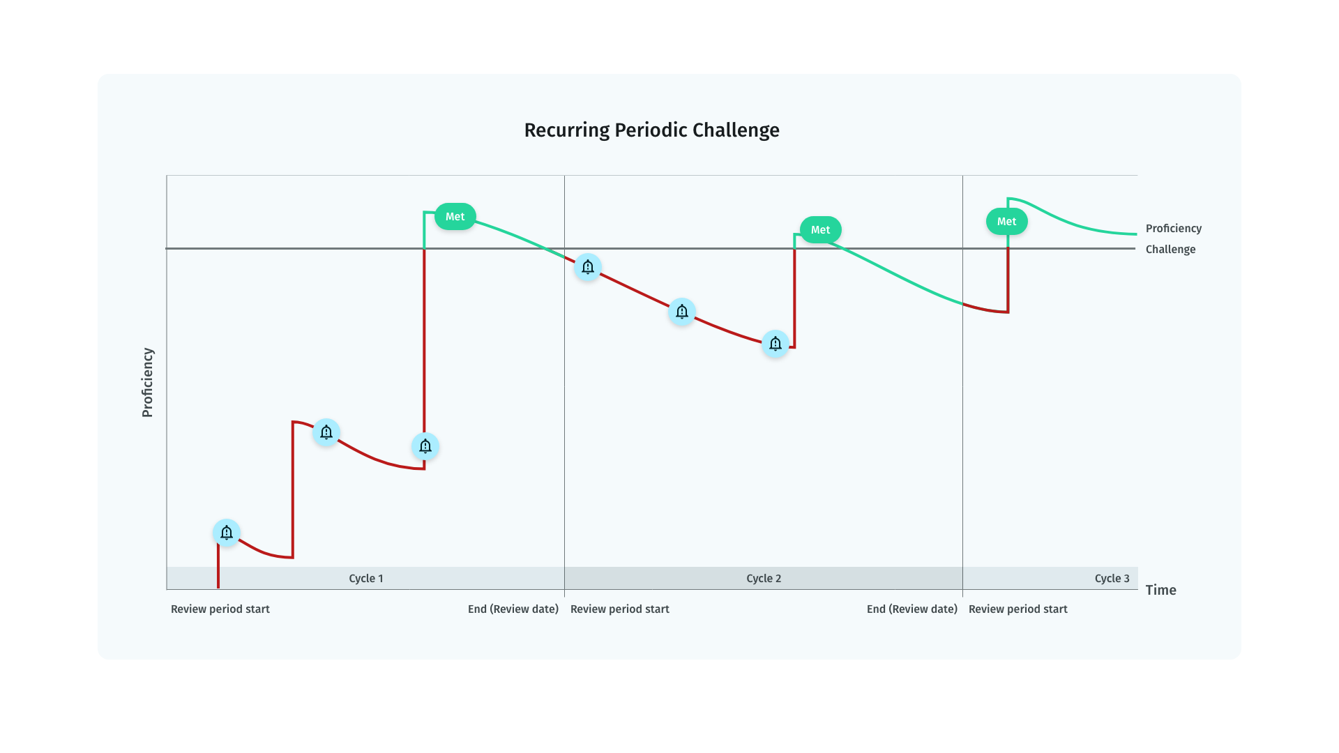 Recurring_Periodic_Challenge_EN_220725.png